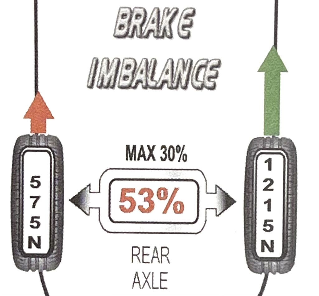 Teat report showing imbalance between left and right rear wheels Very dangerous in emergency braking situations