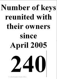 240 returns at the time of posting this blog 22/04/2024